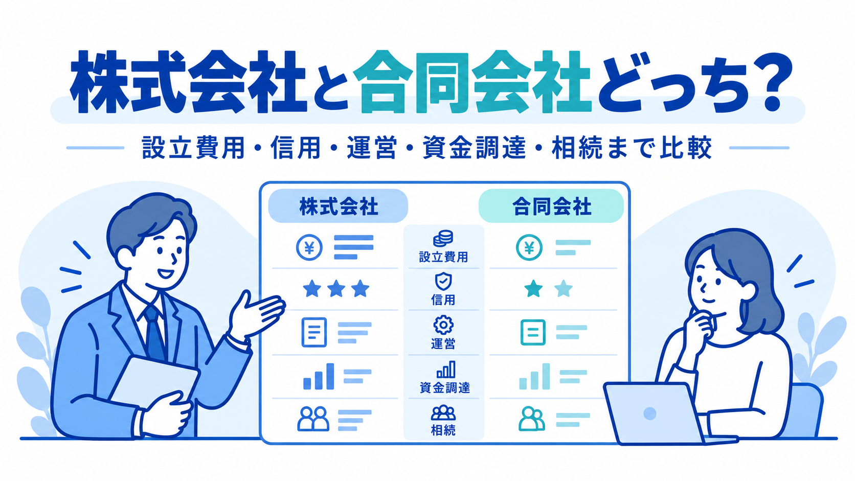 株式会社と合同会社の違いを、設立費用・信用・運営・資金調達・相続の観点で比較したアイキャッチ画像